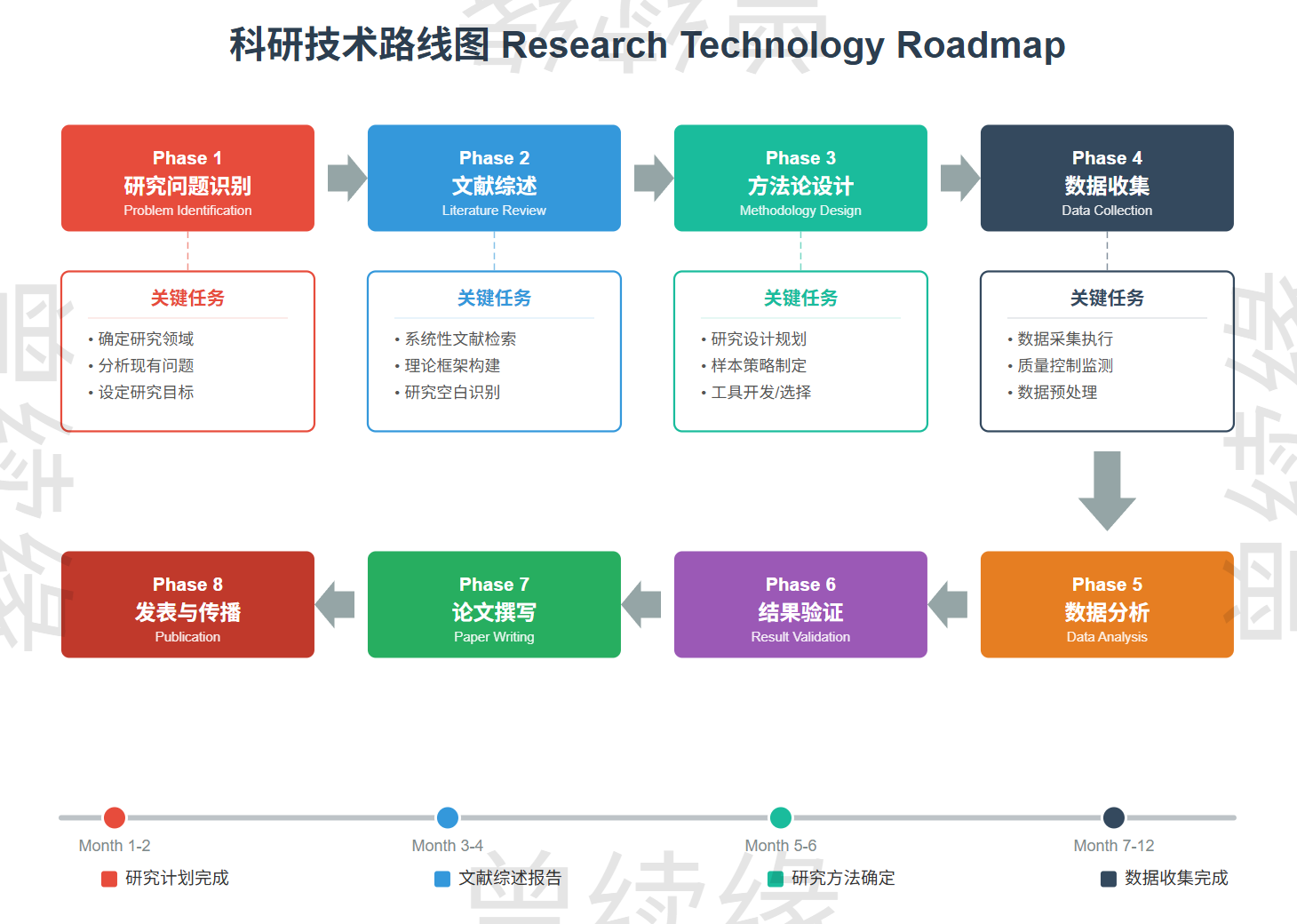 通用科研技术路线图