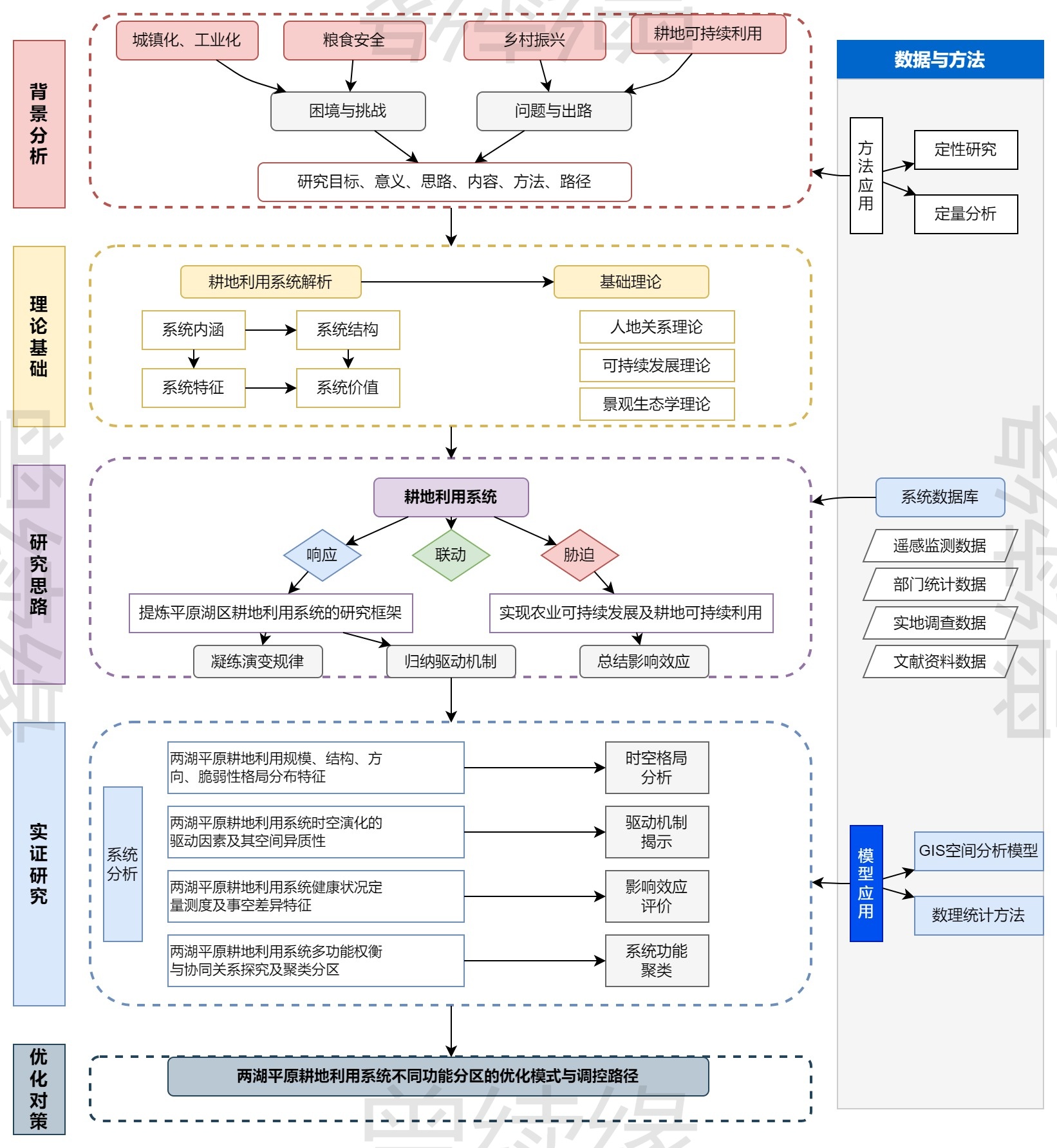 综合科研技术路线图模板