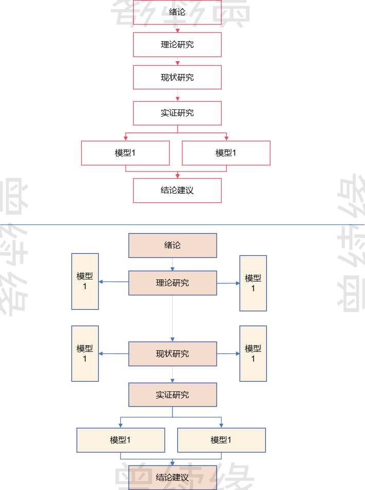 多阶段研究流程图