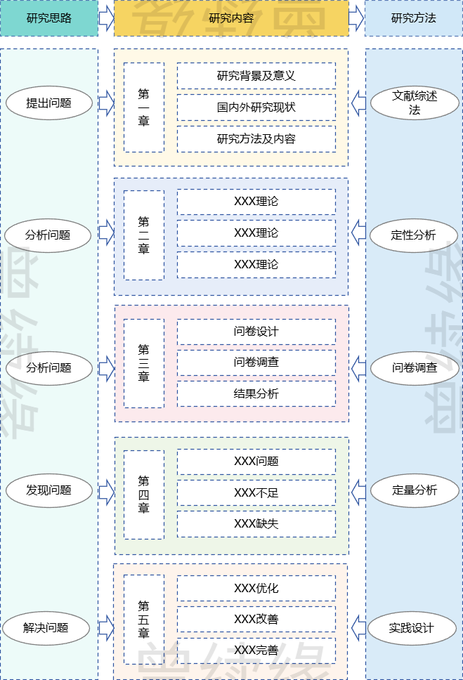 常用研究路线图