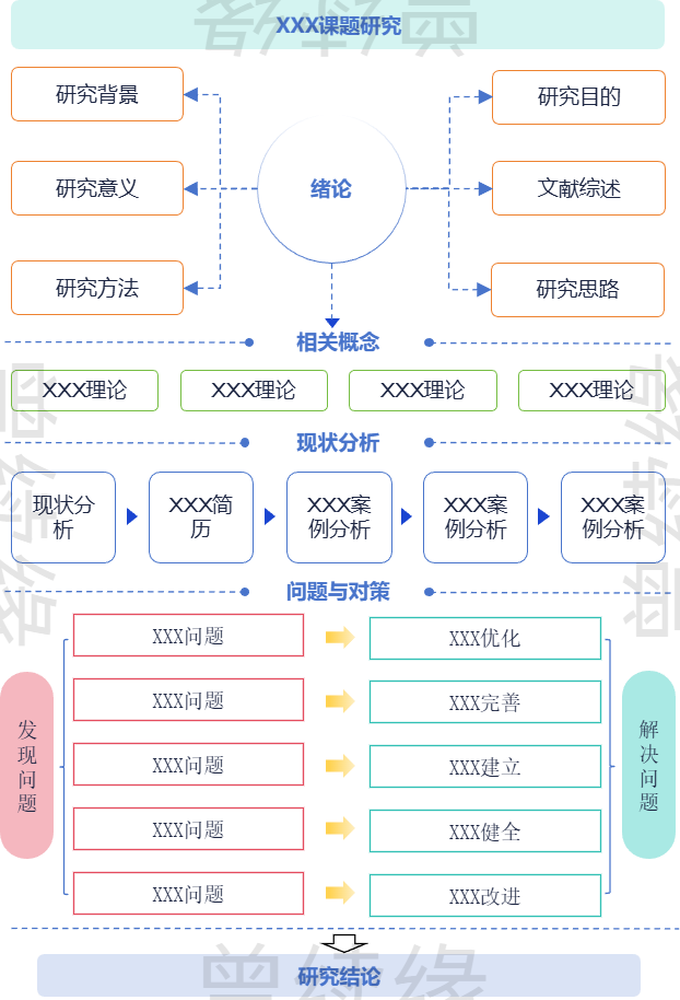 常用研究技术路线图