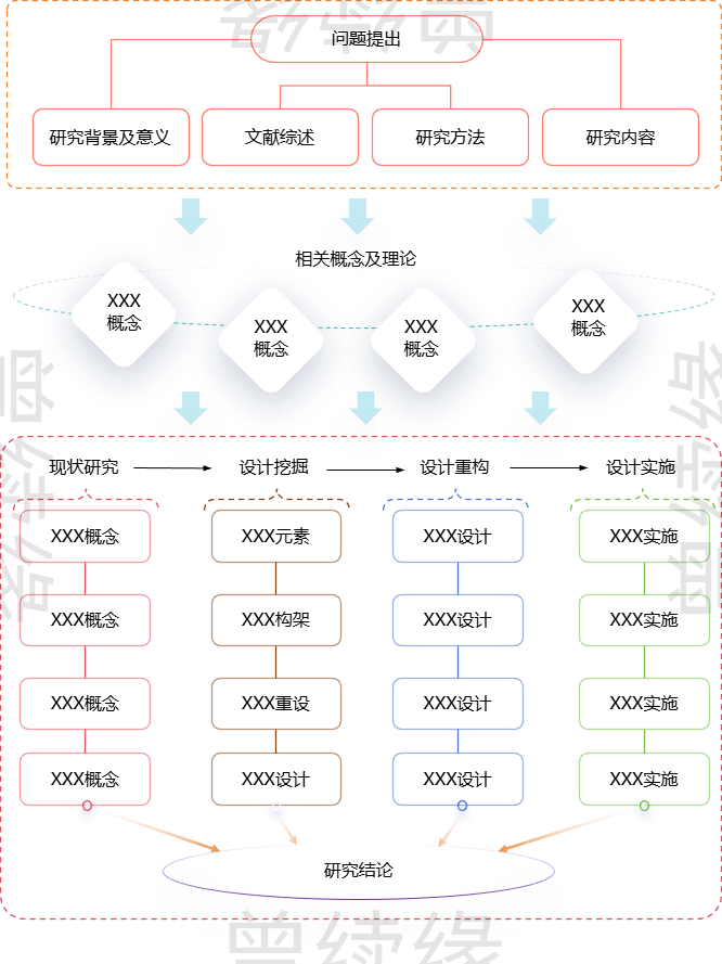 多层次的技术路线图