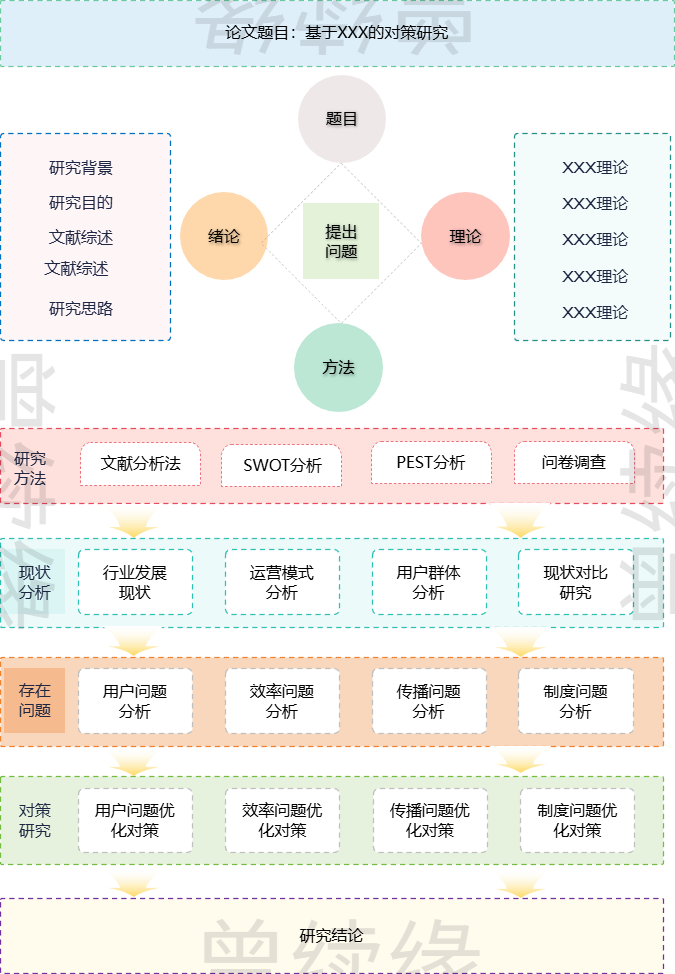多维度技术路线图