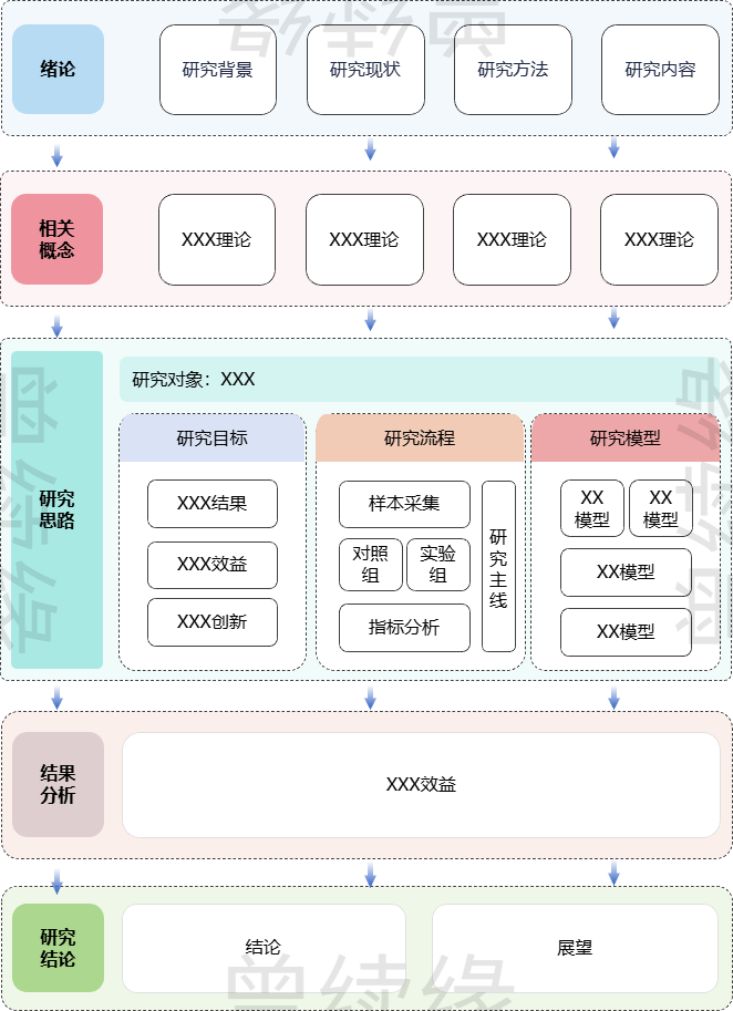 多层次的结构化流程图