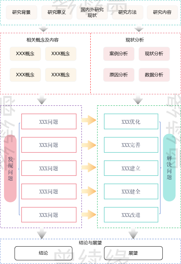 多层次结构的技术路线图