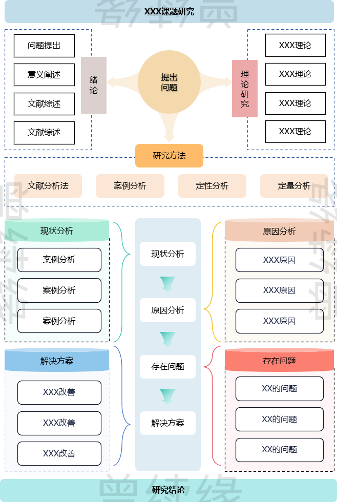 科研项目技术路线图