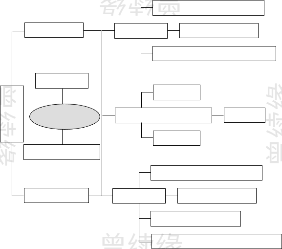 空白的多层次结构的技术路线图