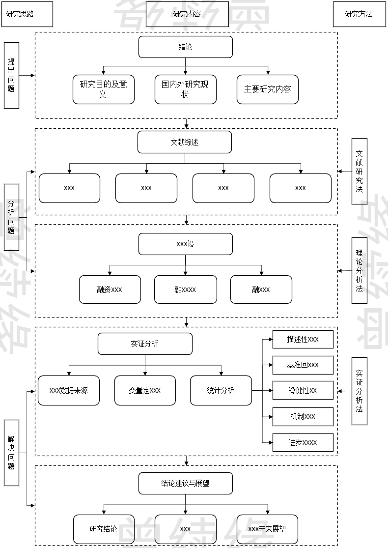 研究内容与方法的技术路线图