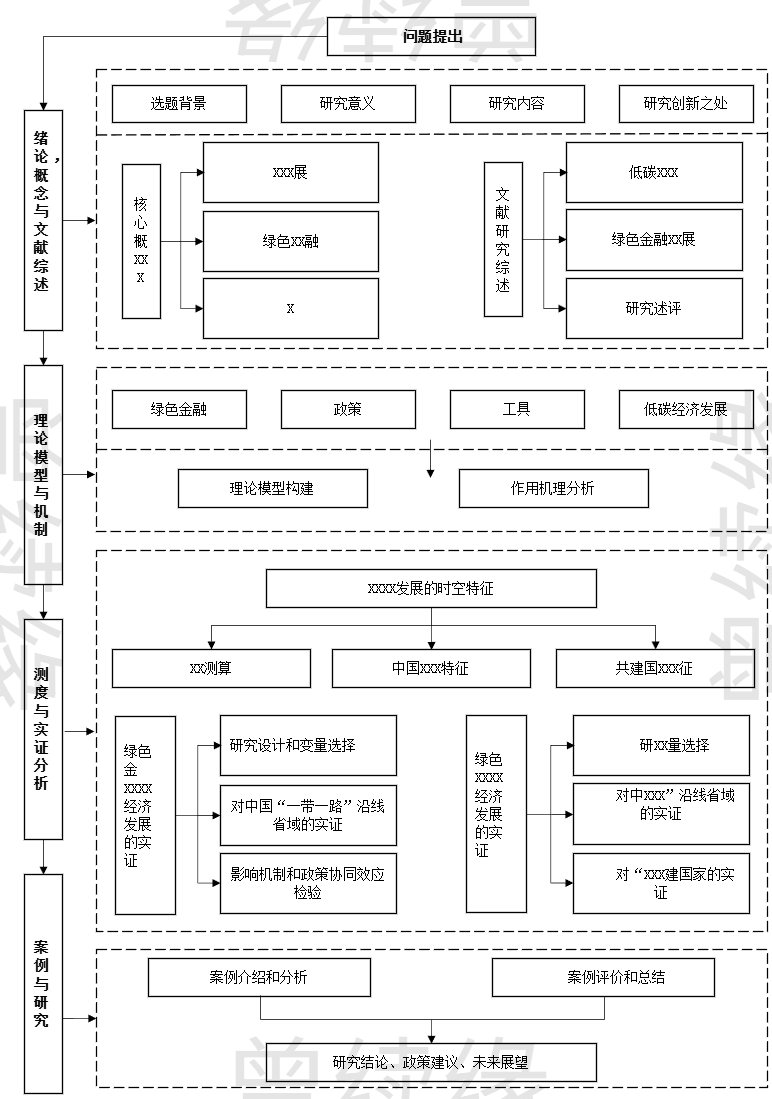 绿色金融发展研究技术路线图
